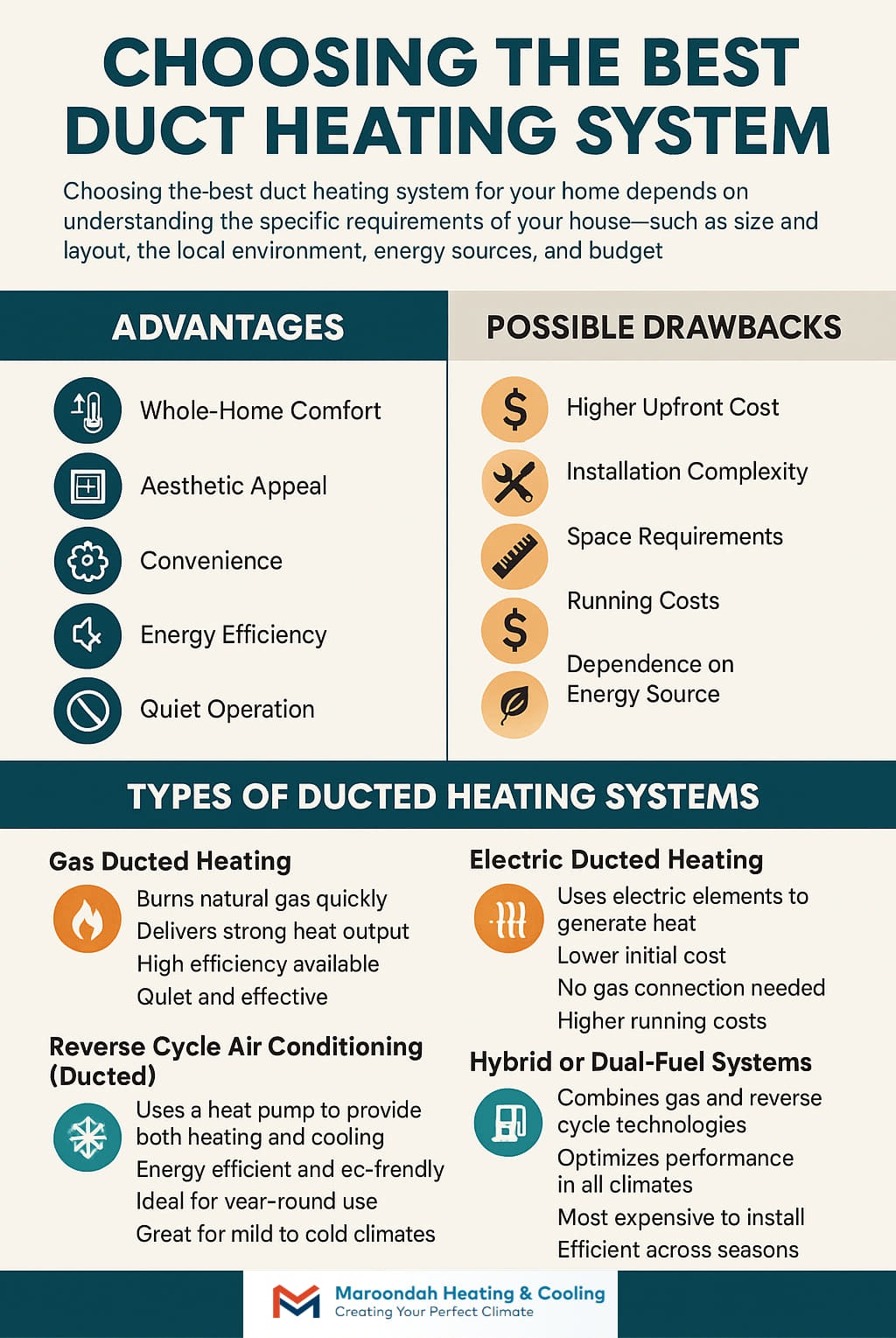 Ducted Heating System Infographic
