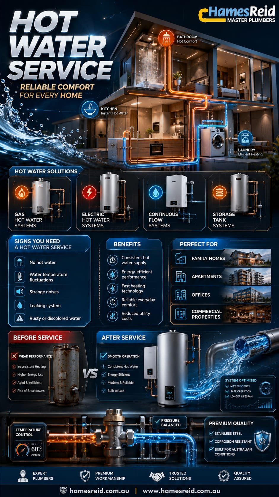 Hot water service Hot water service