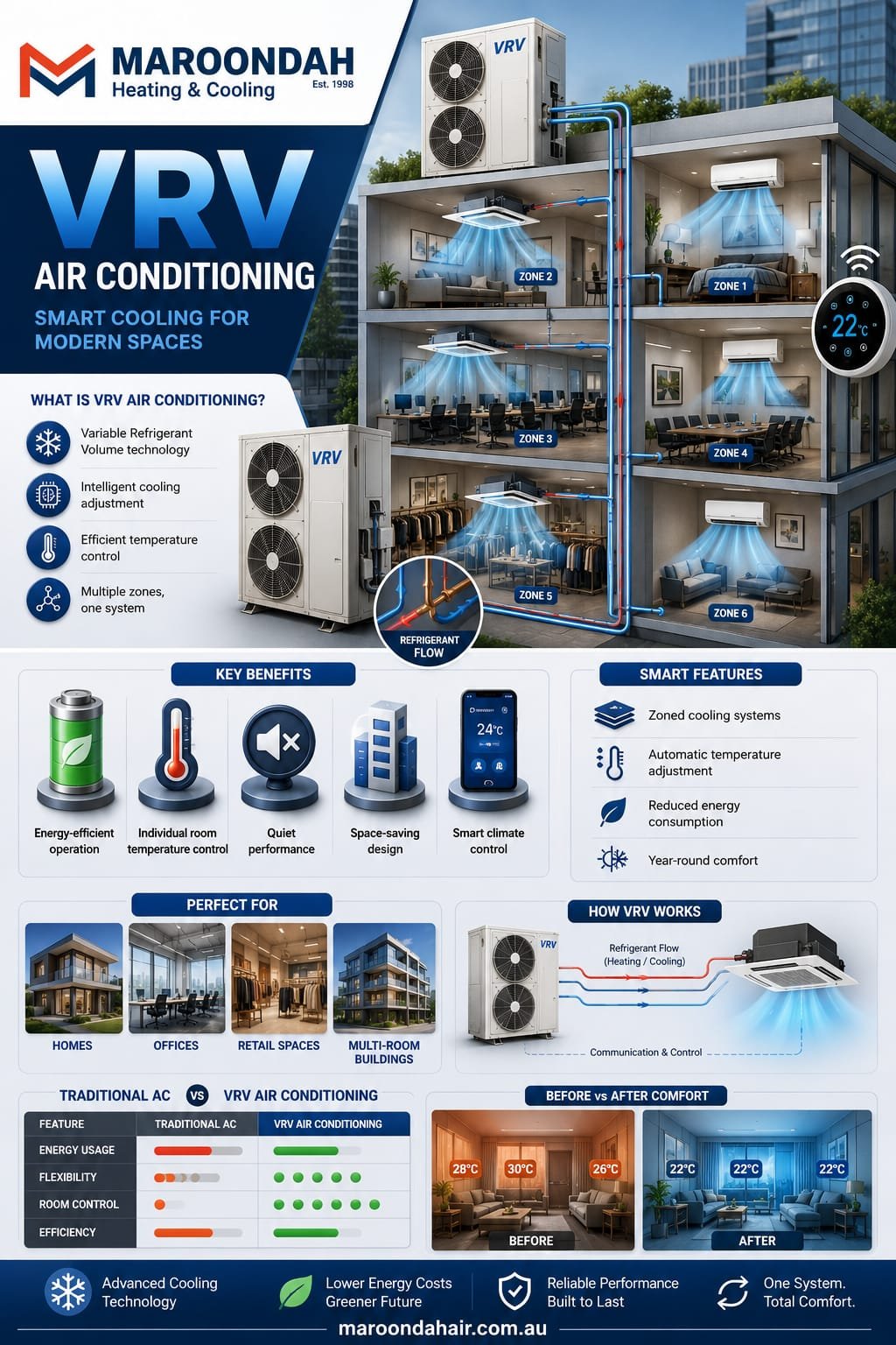 Vrv air conditioning