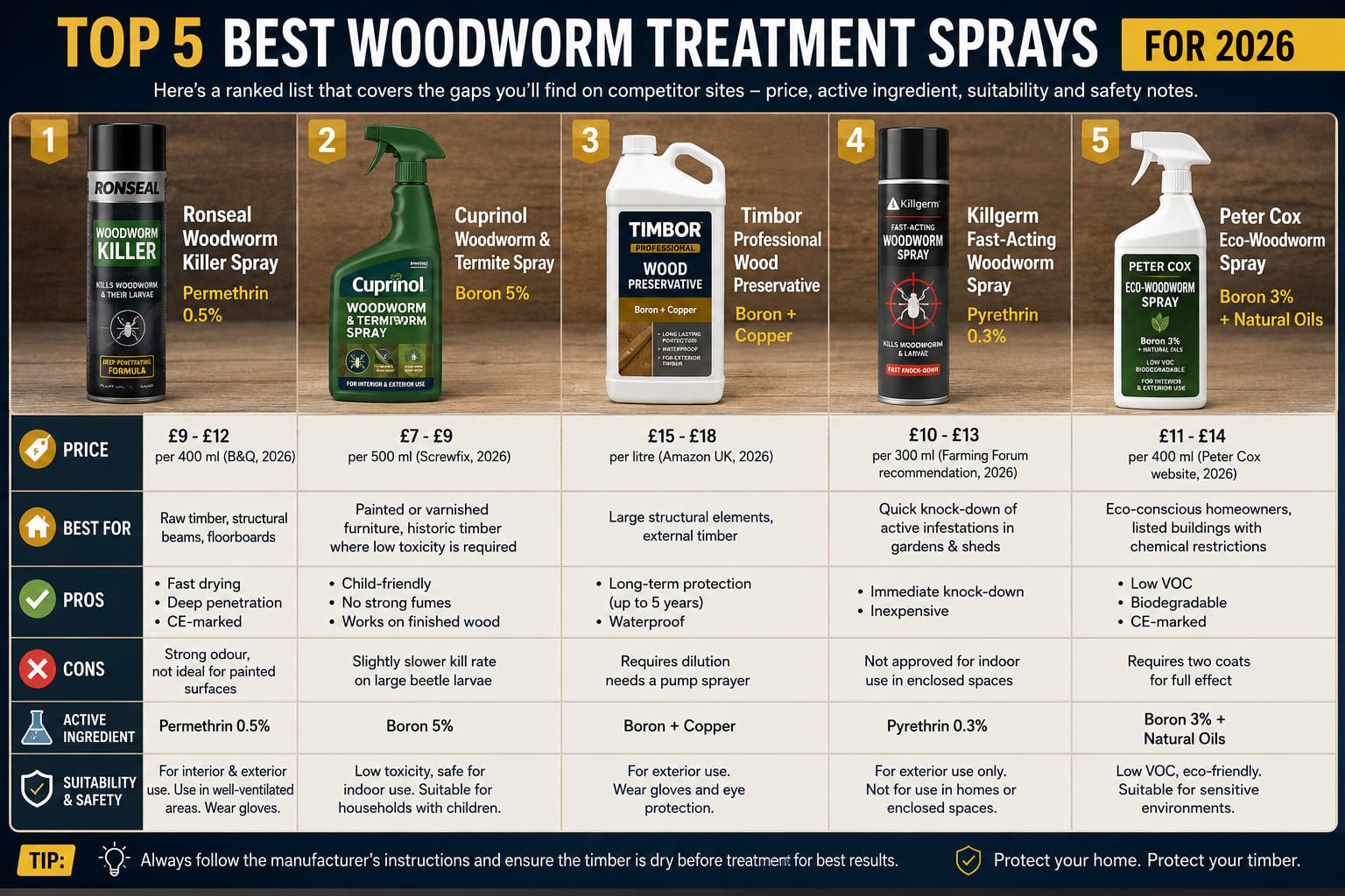 Best Woodworm Treatment Spray in the UK Best Woodworm Treatment Spray in the UK